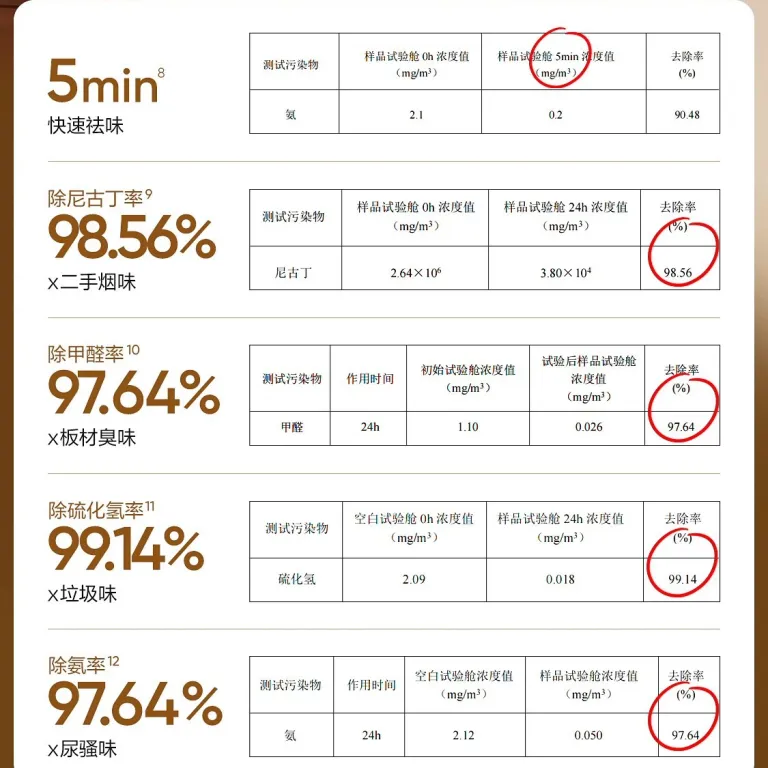 دیفیوزر معکوس 0 از NetEase Yanxuan، خوشبوکننده لوکس خانگی، مناسب اتاق خواب، رفع بو و خوشبوکننده دستشویی