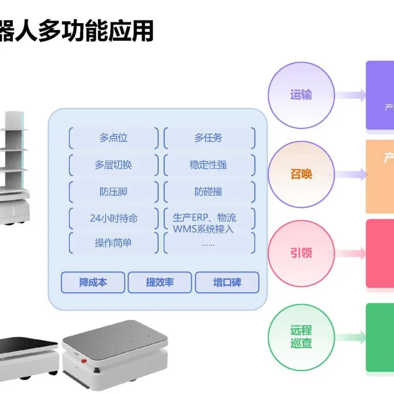 ربات خدمات تحویل و حمل‌ونقل بدون سرنشین AGV برای محوطه کارخانه، کنترل از راه دور مواد و حمل‌ونقل کوتاه‌برد