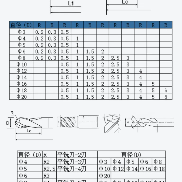 دستگاه تیزکن اتوماتیک CNC، ماشین سنگ چهار محوره دقیق برای فرز، مته، تیغه گرد و تیغه توپی