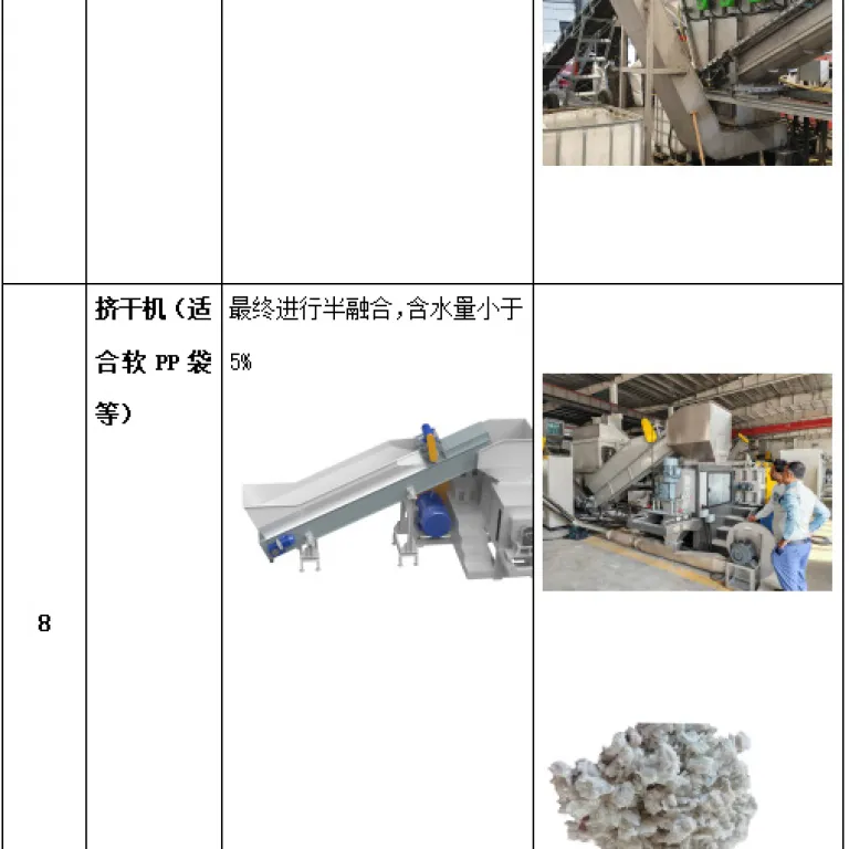 خط شستشوی کیسههای بافتهشده و کیسههای تنی بازیافت HDPE/LDOE/PP - سایت زامبیا