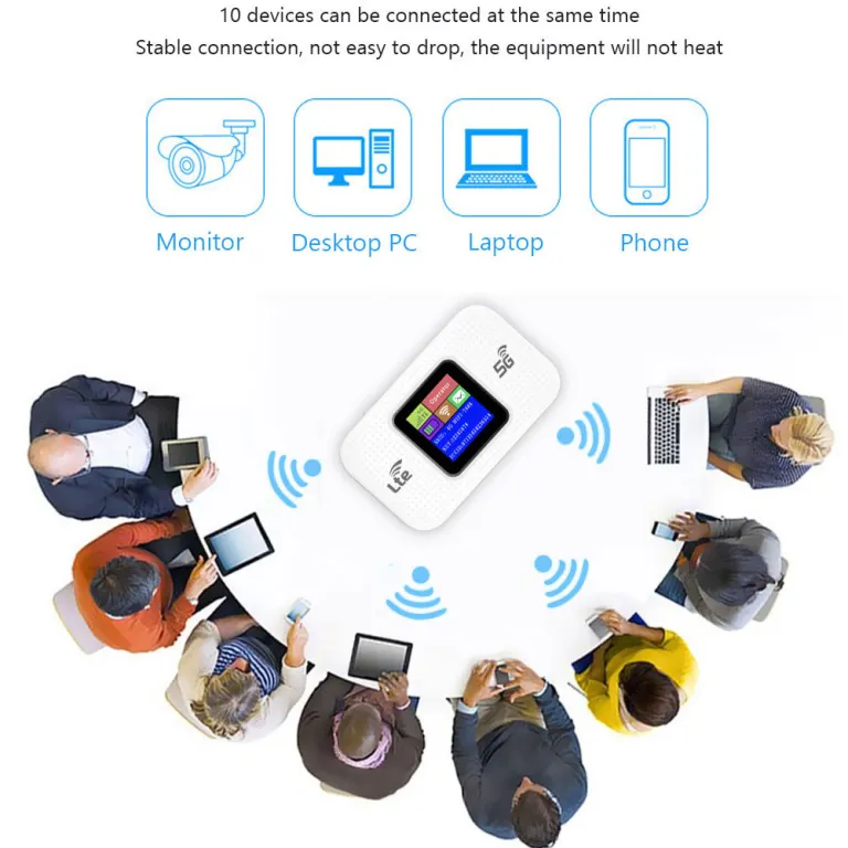 4G روتر Mifi وایفای بی‌سیم روتر وایفای همراه وایفای قابل حمل Type-C پورت روتر موبایل