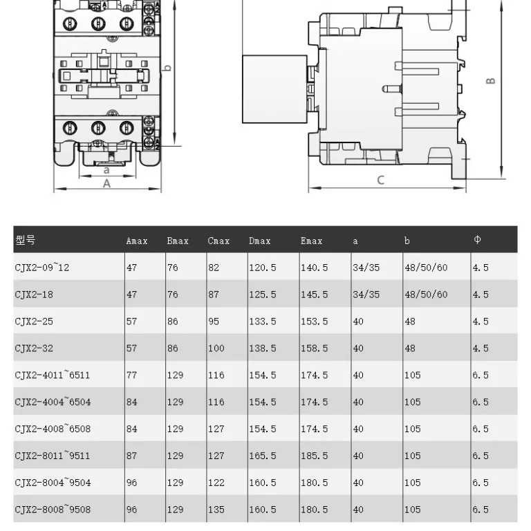 کنتاکتور AC چینت 220V سه‌فاز CJX2-12/1810/25/32/40/65/95NXC380V24V