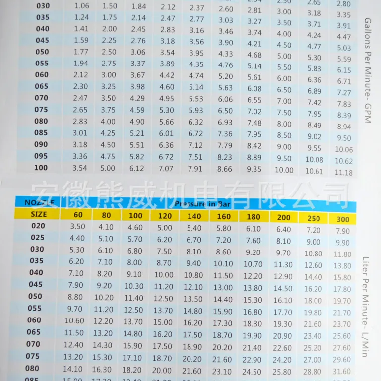 نازل استیل ضدزنگ رزوه‌ای 1/4" با پاشش بادبزنی برای واترجت صنعتی