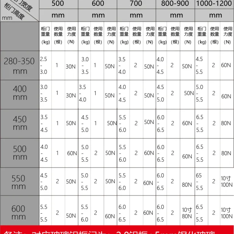 جک آرام‌بند درب کابینت شیشه‌ای، میله پنوماتیک بالابر درب، ضربه‌گیر هیدرولیک کوتاه، توقف در هر موقعیت، تولید کارخانه