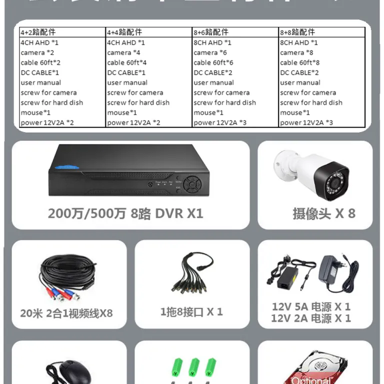 پکیج دوربین مداربسته AHD KIT کارخانه‌ای 4 کاناله و 8 کاناله با کیفیت 800 مگاپیکسل