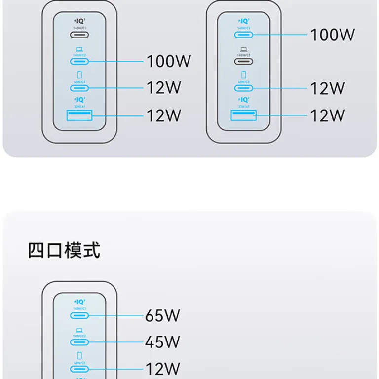 ست شارژر و کابل ANKER 140W گالیوم نیترید با دو نمایشگر هوشمند B2697