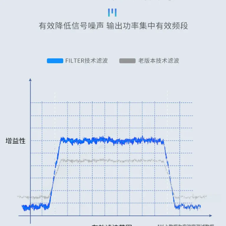 تقویت‌کننده سیگنال موبایل سه‌شبکه 2G3G4G برای ویلا، زیرزمین و مناطق کوهستانی