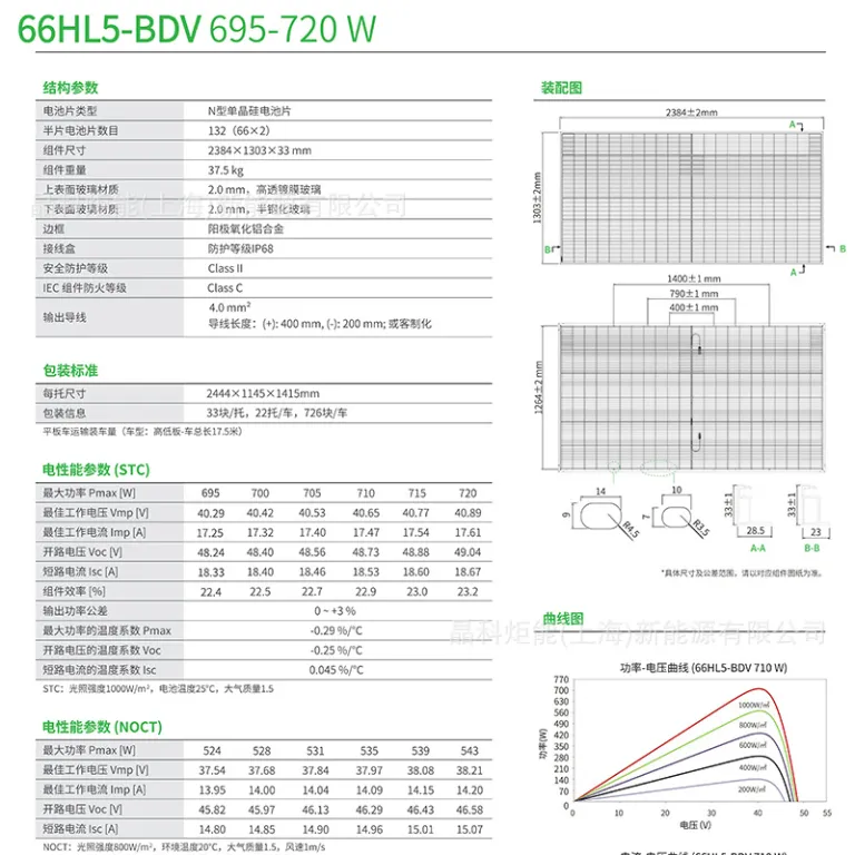 پنل خورشیدی جینکو نوع N 66HL5-BDV 710W/715W/720W/725W دو شیشه