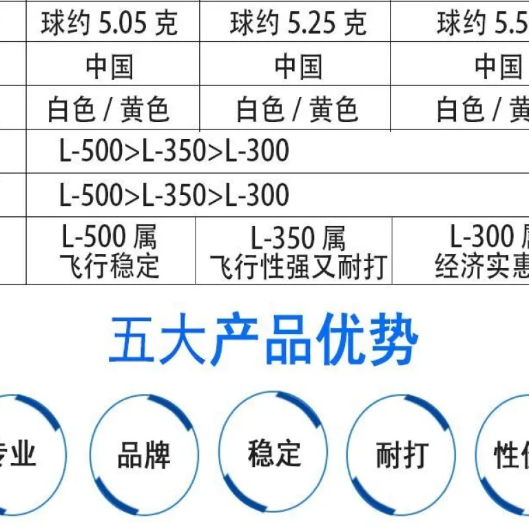 توپ بدمینتون نایلونی LONEX yy توپ نایلونی L300 توپ پلاستیکی بادوام اصل برای تمرین داخل و خارج سالن ضد باد 6 عددی