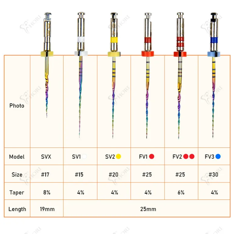 فایل روتاری دندانپزشکی فعال‌شونده با حرارت برای درمان ریشه، بازکننده و گشادکننده کانال DENTAL ROTARY FILES