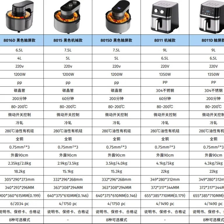 2026 سرخ‌کن بدون روغن مدل جدید خانگی، دستگاه چندکاره سرخ‌کن و فر airfryer سفارشی 6 لیتر