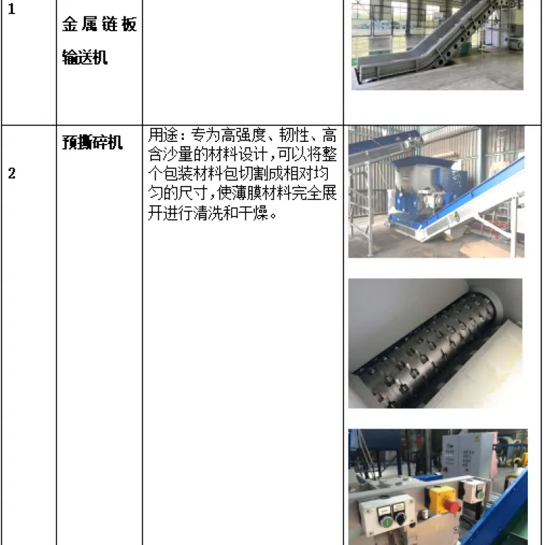 خط شستشوی کیسههای بافتهشده و کیسههای تنی بازیافت HDPE/LDOE/PP - سایت زامبیا