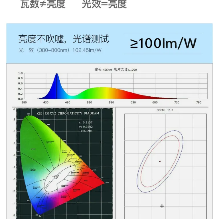 پروژکتور سیب کوچک فوق‌باریک 100W، پروژکتور فضای باز 200W، نورافکن ضدآب برای نورپردازی پروژه