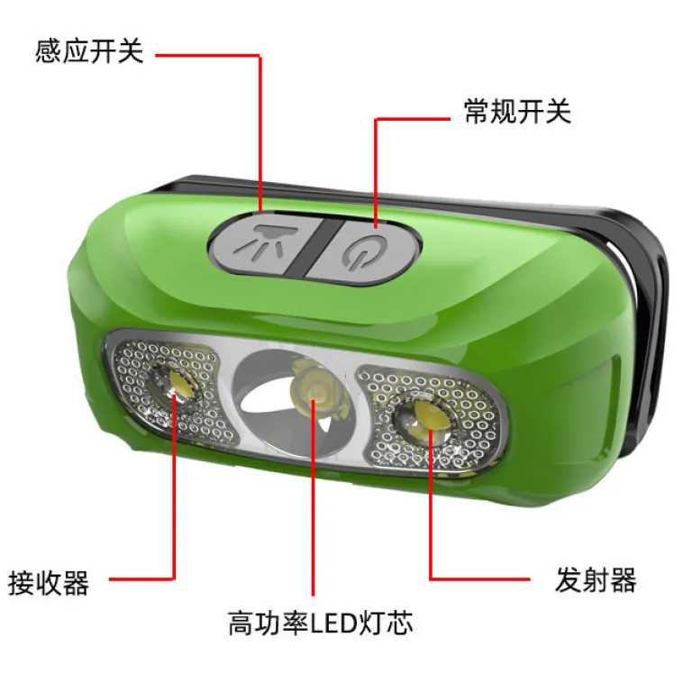 چراغ پیشانی سنسوردار با شارژ USB، چراغ LED دفاع شخصی، چراغ پیشانی قوی برای ماهیگیری شبانه، چراغ پیشانی کوچک هوشمند فضای باز
