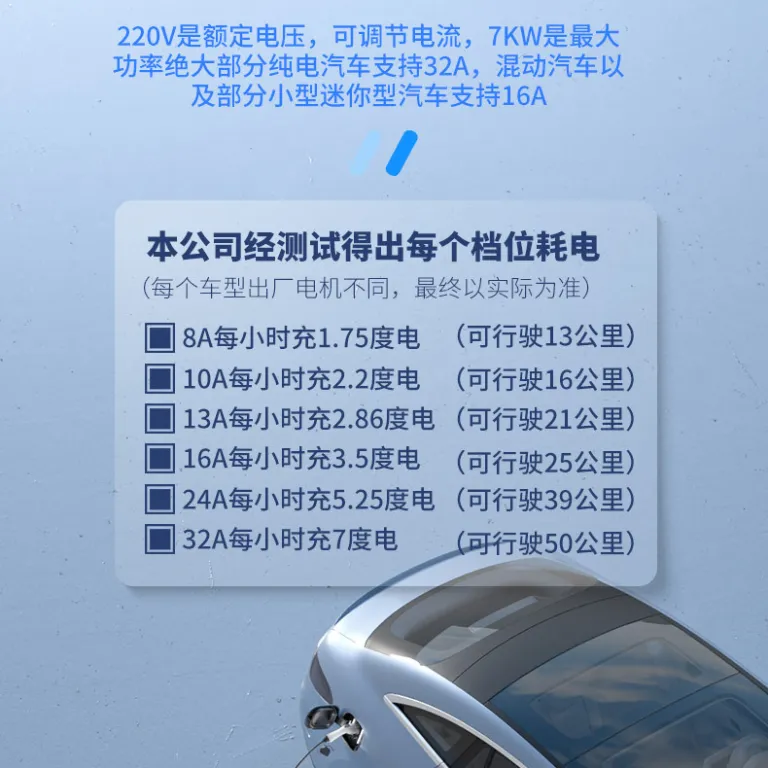 شارژر قابل حمل خودرو برقی BYD 3.5/7kw