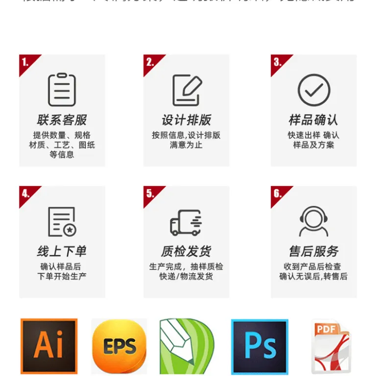 شارژر و کابل PD با جعبه بسته‌بندی تجاری Type-c، طراحی و نمونه‌سازی رایگان، فروش مستقیم کارخانه