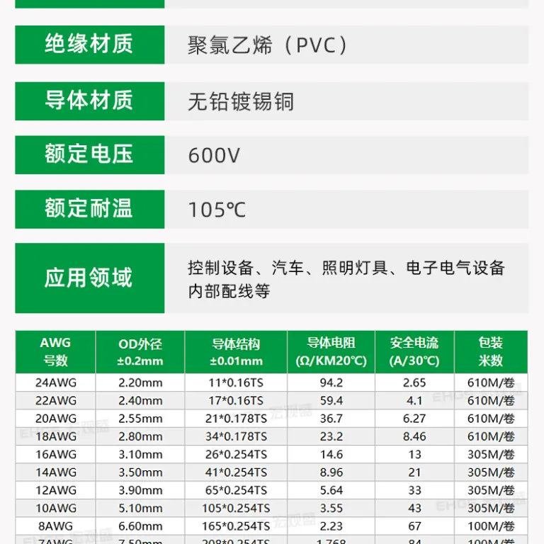 سیم برق 105 درجه، سیم الکترونیکی استاندارد 1015، سیم آمریکایی 16awg12 10 8 6 4 شماره PVC مقاوم در برابر حرارت