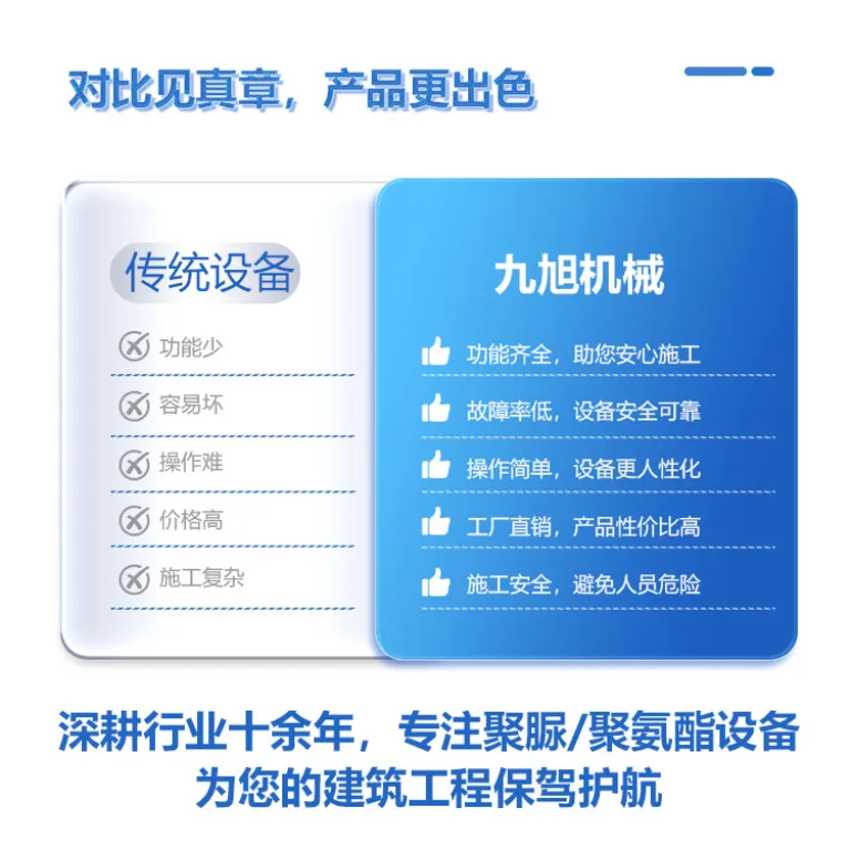دستگاه فوم پلی‌اورتان پرفشار برای عایق‌کاری حرارتی و سرمایشی دیوارهای داخلی و خارجی ساختمان و سردخانه، اسپری پنوماتیک کوچک، تولیدکننده