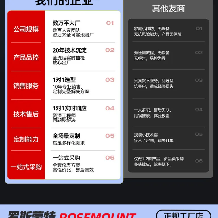 ترانسمیتر فشار اصلی 3051TG رزمونت Beijing Far East ساخت داخل GP با دقت بالا 0.065%/HART