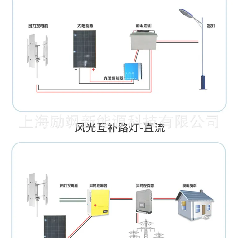 توربین بادی محور عمودی مغناطیسی معلق نوع H با استارت نسیم 100W-20KW سیستم خودکار مانیتورینگ روشنایی خیابان و خانگی