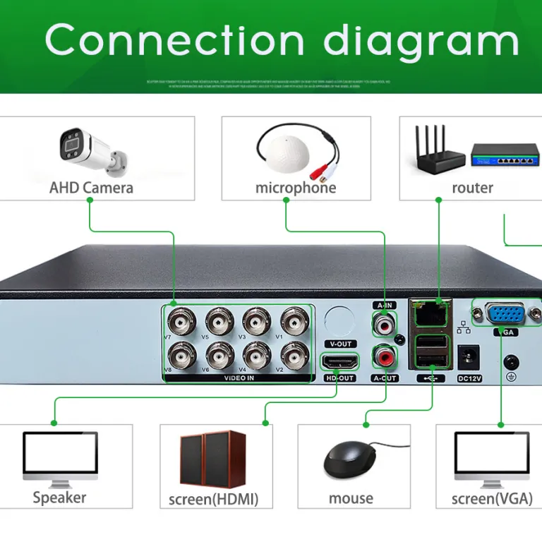 دوربین مداربسته آنالوگ BNC فضای باز AHD با کیفیت بالا دوربین امنیتی CCTV Camera