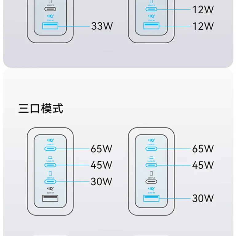 ست شارژر و کابل ANKER 140W گالیوم نیترید با دو نمایشگر هوشمند B2697