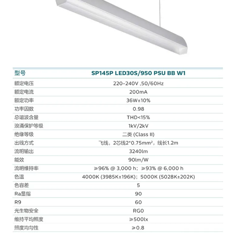 چراغ کلاسی LED فیلیپس با منشور میکرو مخصوص مدرسه و مهدکودک بدون سوسو زدن چراغ تخته سیاه ضد خیرگی محافظ چشم چراغ آموزشی