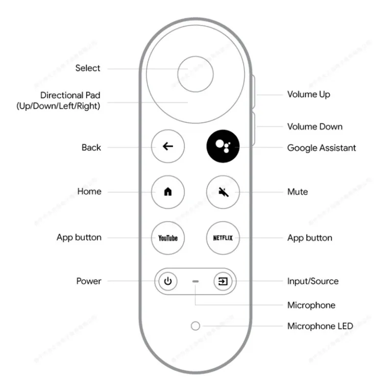 کنترل از راه دور بلوتوثی و مادون قرمز صوتی G9N9N سازگار با Google TV و Chromecast