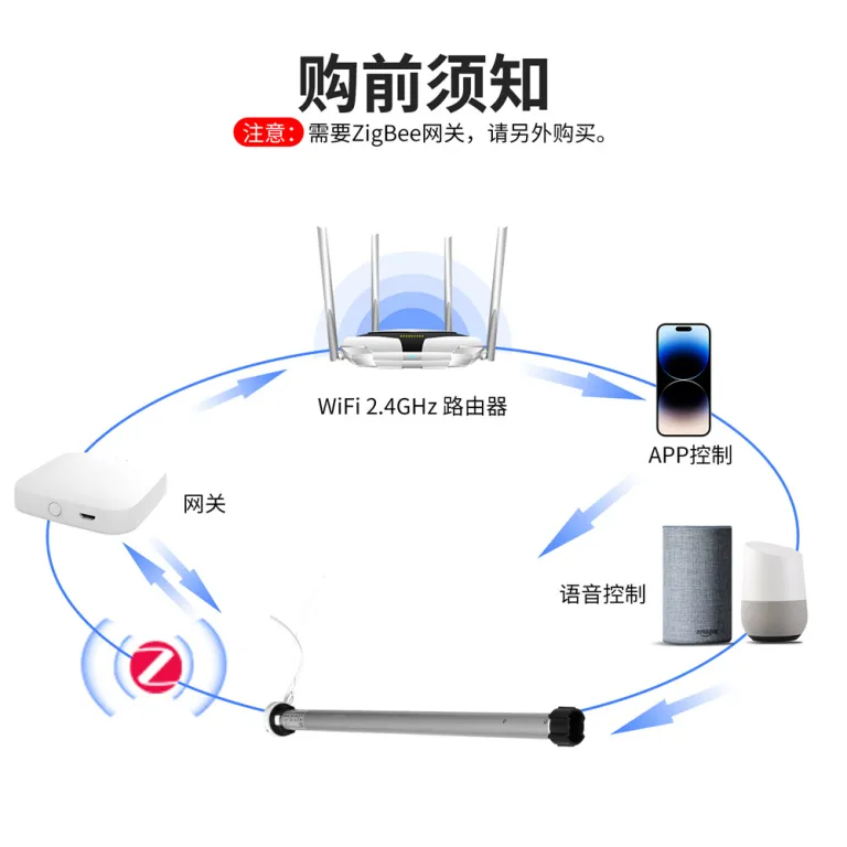 موتور پرده هوشمند Zigbee Tuya 25 کنترل از راه دور و زمان‌بندی با اپلیکیشن برای موتور کرکره برقی