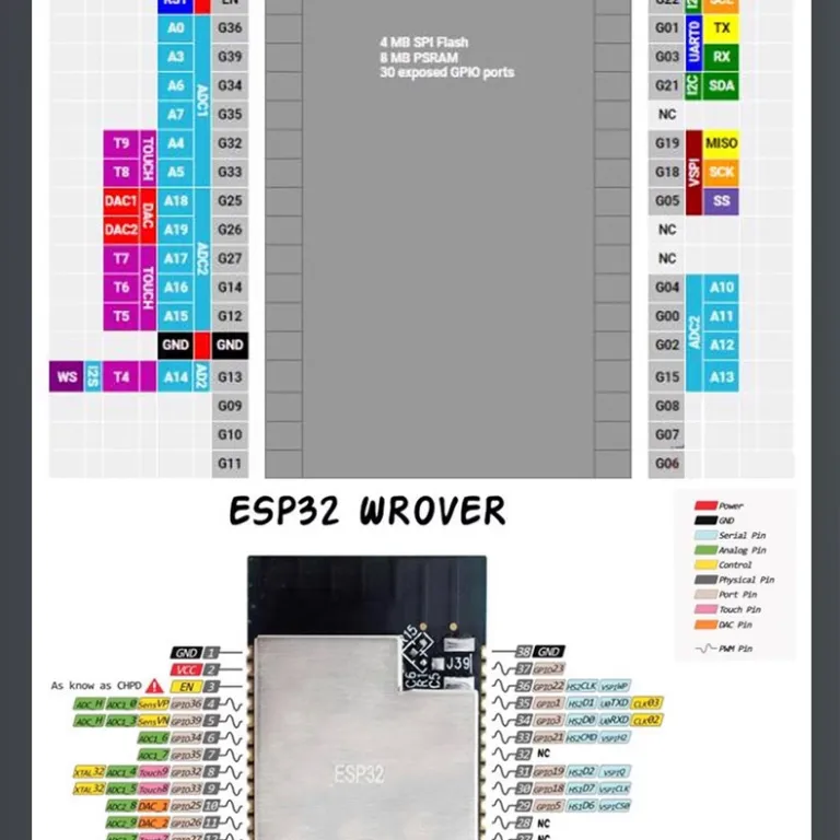 برد توسعه ESP32-CAM ماژول وای‌فای و بلوتوث ESP32 مبدل پورت سریال مناسب برای دوربین OV2640/5640
