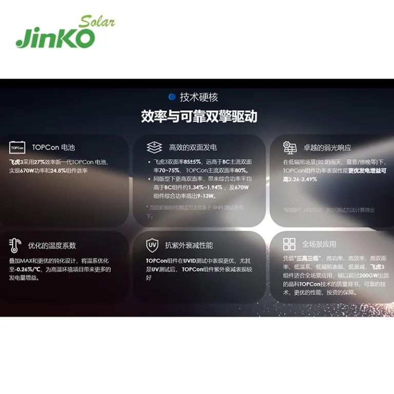 پنل خورشیدی دو شیشه‌ای JinKO فِیهو 3 نوع N 66QL6-BDV650W