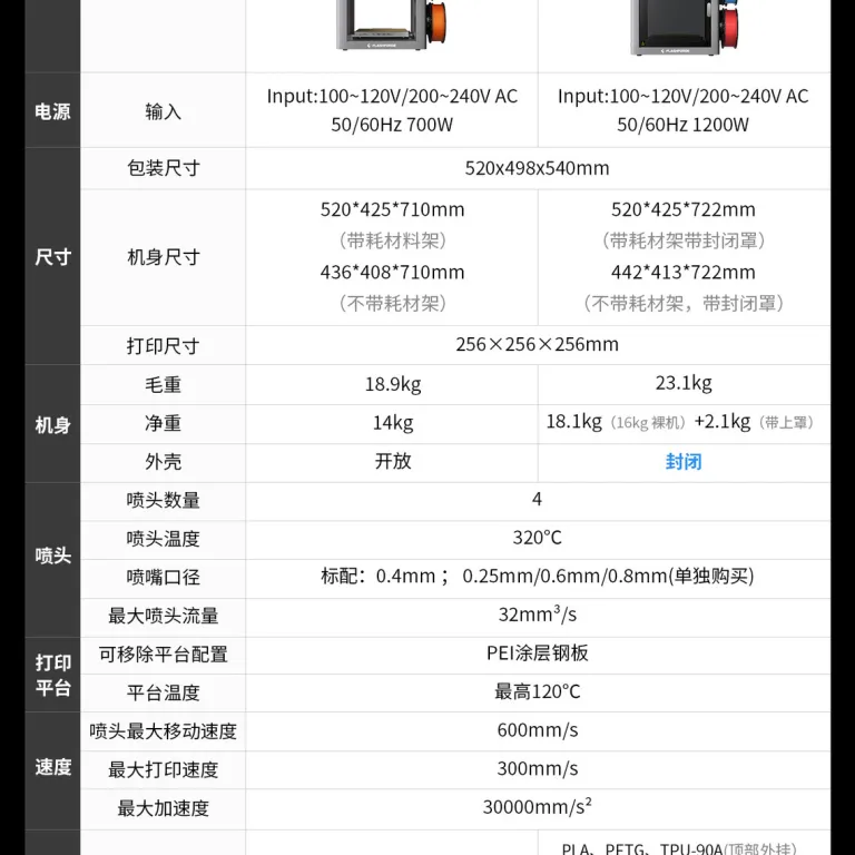 چاپگر چند رنگ سری Flashforge Creator 5 با نازل 4، راندمان 5 برابر، محفظه گرم شونده و سیستم تخلیه مواد زائد 0 3D