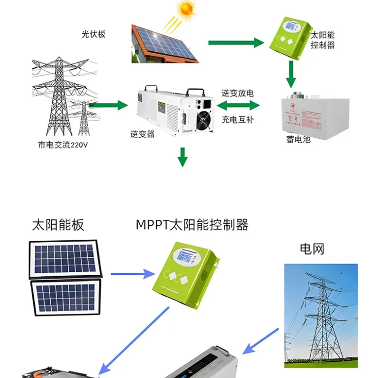 اینورتر موج سینوسی خالص 24V به 220V 3000W اینورتر خودرویی پرقدرت هوشمند فرکانس صنعتی