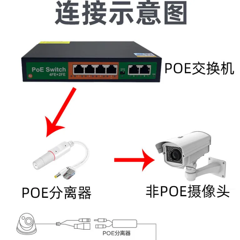 جداکننده POE ضدآب 48V به 12v ماژول تغذیه دوربین مداربسته مقاوم در برابر آب و گرد و غبار
