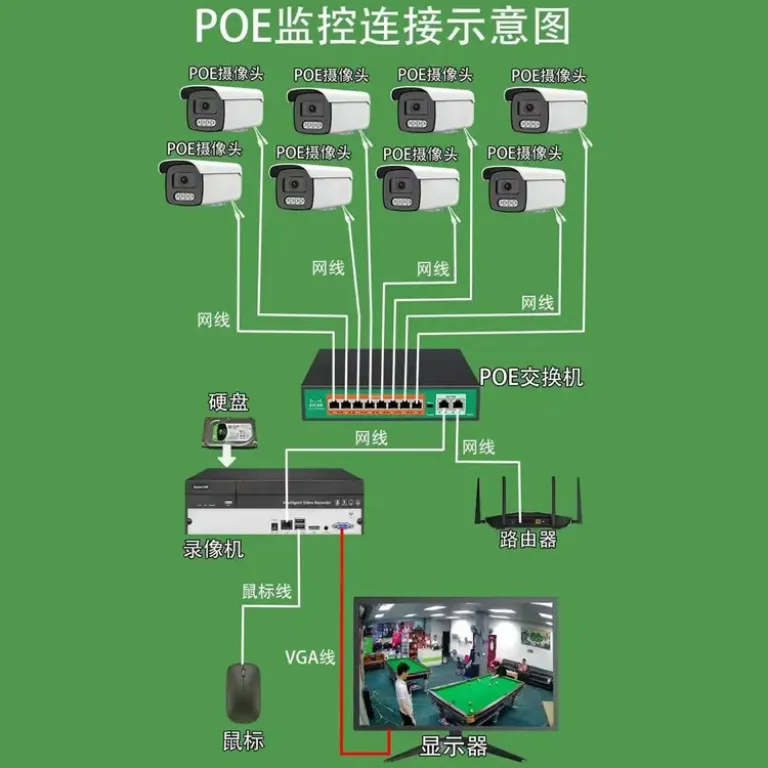 دوربین مداربسته POE کیت دوربین فضای باز Full-color8mp4k دوربین