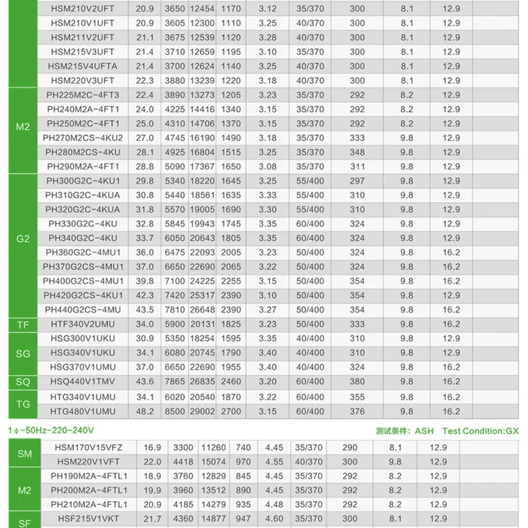 کمپرسور کولر گازی اینورتر GMCC مدل‌های ATQ360D1UMU، ATQ420D1UMU، ATQ420D2UMU