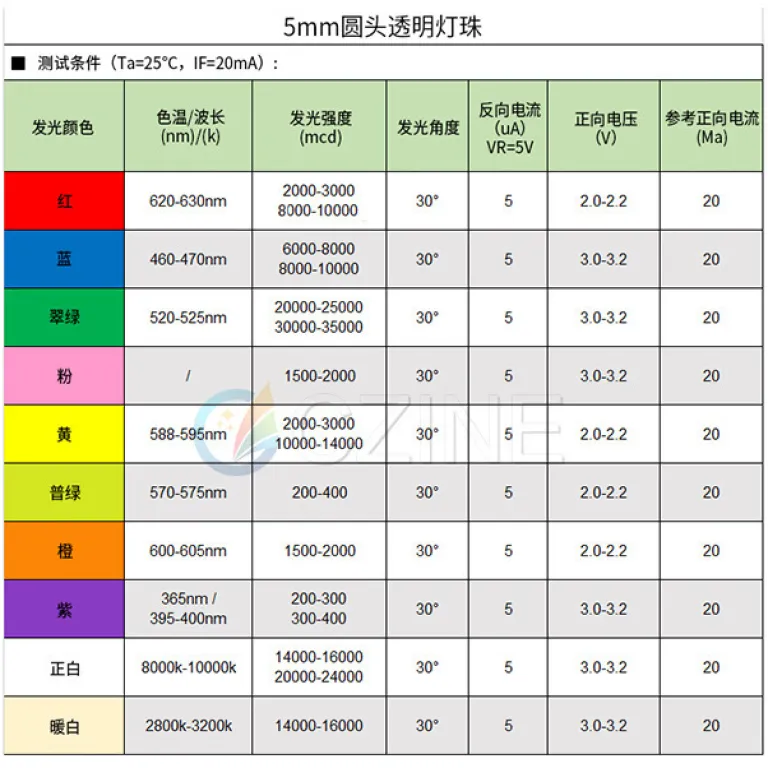5mm دیود f5 بدنه سفید نور قرمز نانویی آبی ضدعفونی UV چراغ هشدار روشنایی دیود ال‌ای‌دی DIP دیود نورانی