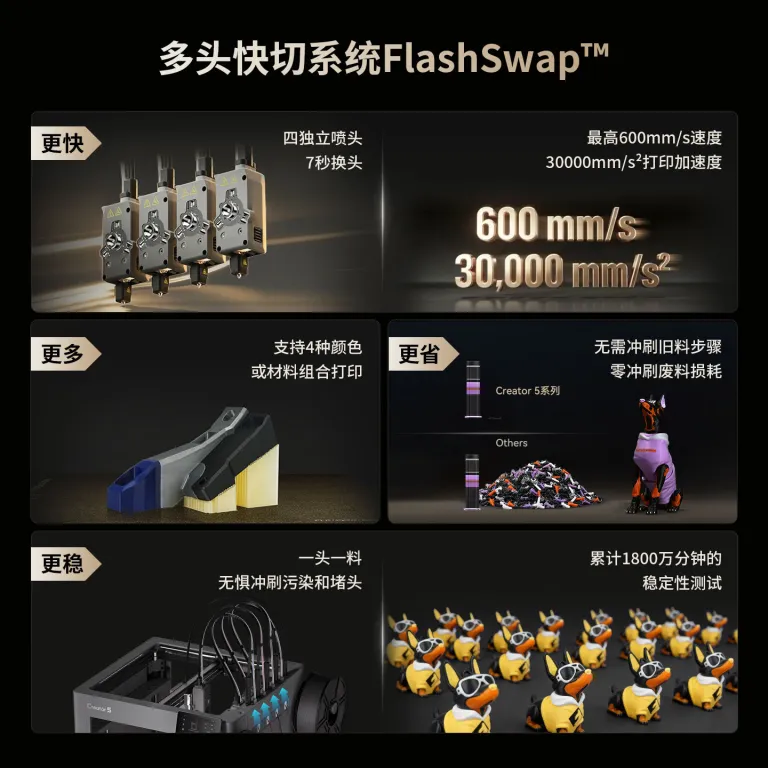 چاپگر چند رنگ سری Flashforge Creator 5 با نازل 4، راندمان 5 برابر، محفظه گرم شونده و سیستم تخلیه مواد زائد 0 3D