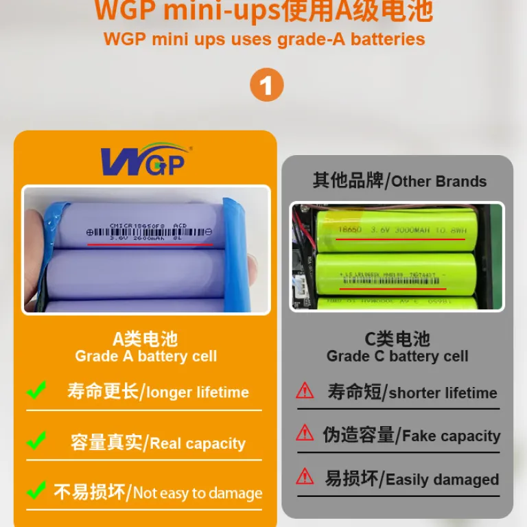 منبع تغذیه بدون وقفه WGP DC12V9v5 مینی UPS پشتیبان DC برای روتر قابل حمل موجودی خارجی