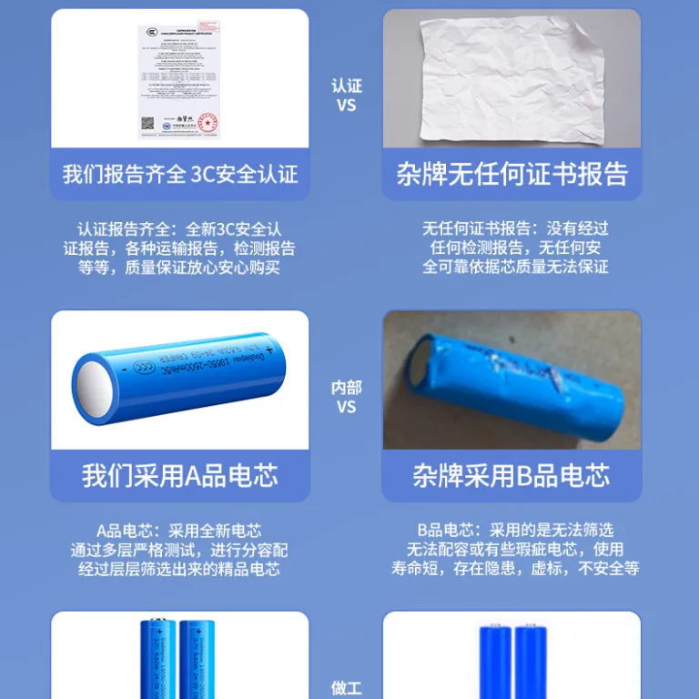 باتری لیتیومی 18650 با ظرفیت کامل 2600mah، مدل 3.7V، قابل شارژ برای بی‌سیم و دربازکن، ظرفیت بالا 18650