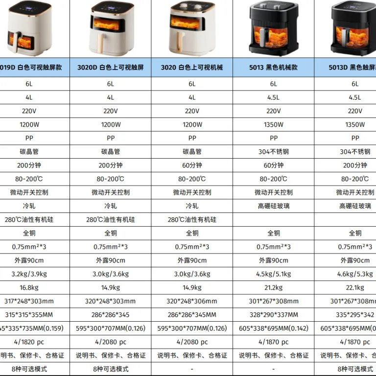 2026 سرخ‌کن بدون روغن مدل جدید خانگی، دستگاه چندکاره سرخ‌کن و فر airfryer سفارشی 6 لیتر
