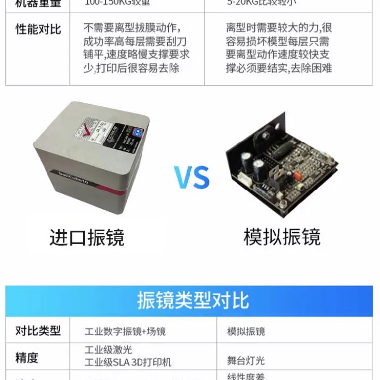منبع کارخانه 3D پرینتر سه‌بعدی صنعتی SLA660 لیزری با پخت نوری، دقت بالا، ابعاد بزرگ و نمونه‌سازی سریع