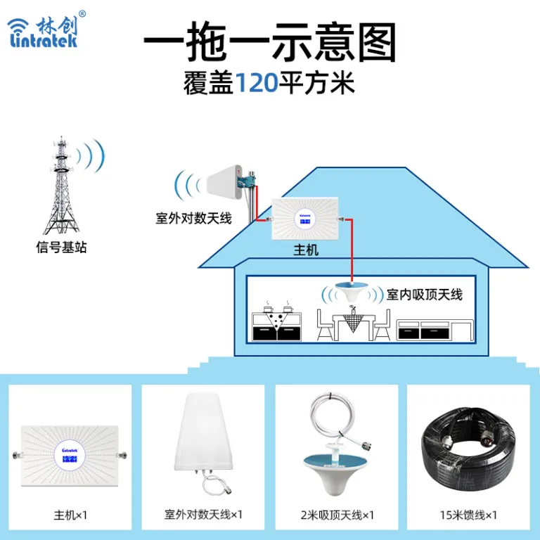 تقویت‌کننده سیگنال موبایل سه‌شبکه 2G3G4G برای ویلا، زیرزمین و مناطق کوهستانی