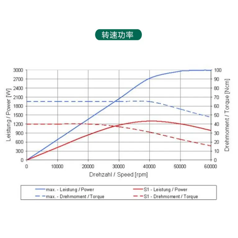 اسپیندل پرسرعت تعویض ابزار اتوماتیک Sycotec آلمان برای فرز زیرکونیا در پروتز دندان 4061DC