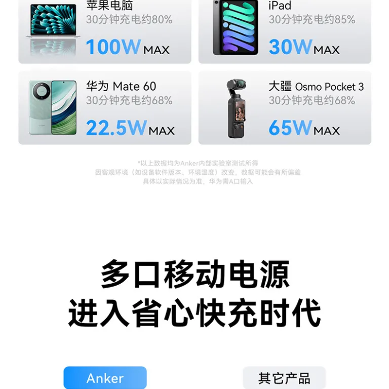 پاوربانک انکر Zolo 165W با دو کابل داخلی و شارژ سریع 25000 میلی‌آمپر ساعت A1695
