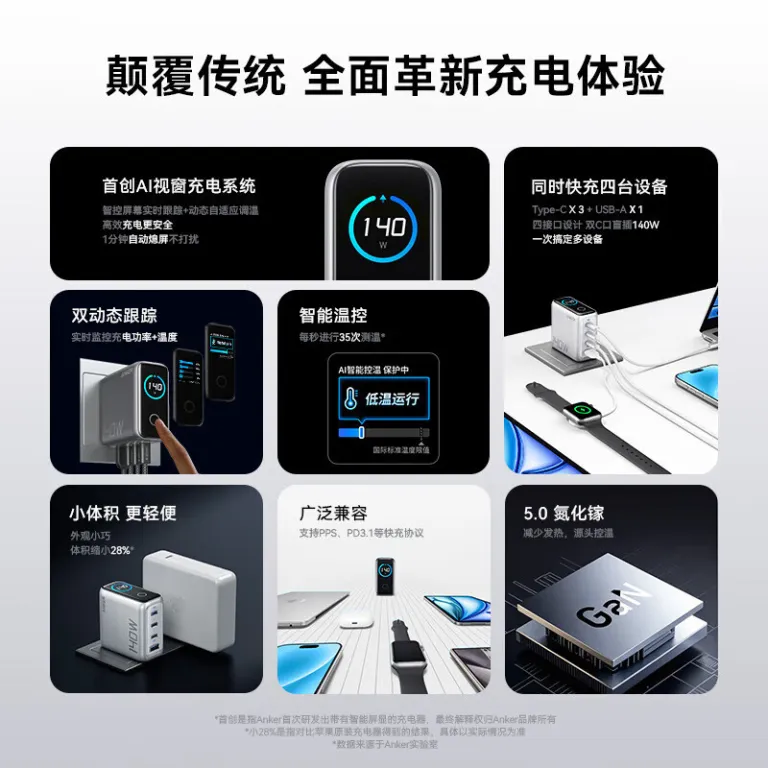 ست شارژر و کابل ANKER 140W گالیوم نیترید با دو نمایشگر هوشمند B2697