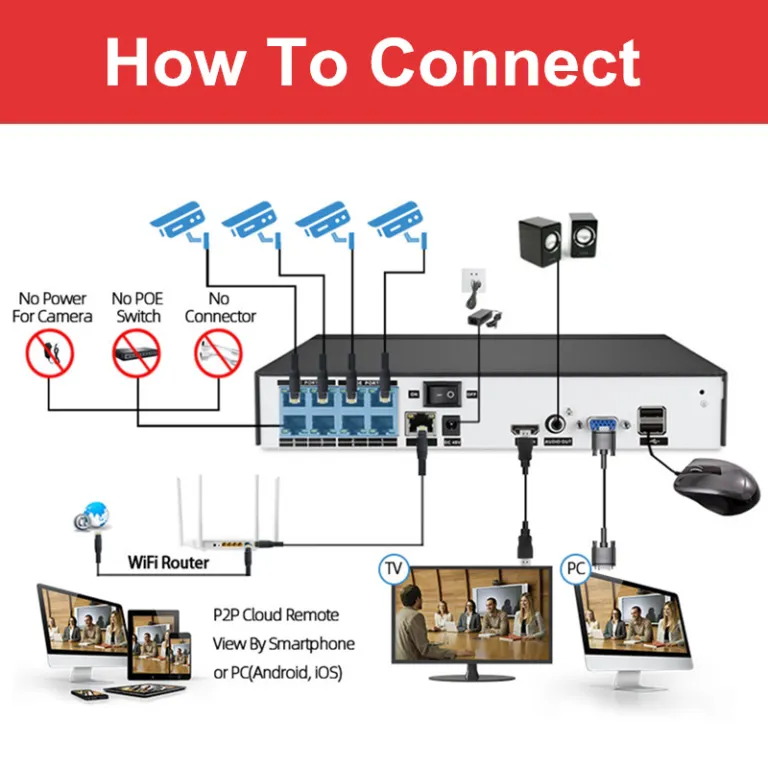 کیت دوربین مداربسته Acarte 8mp 4k تمام‌رنگی POE