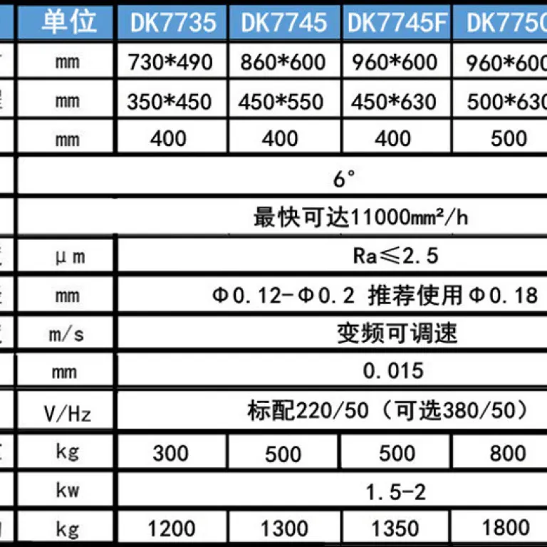 دستگاه وایرکات DK7750 سیمبر سریع، دستگاه برش سیمی تخلیه الکتریکی CNC با دقت بالا و سرعت بالا، پرداخت در محل