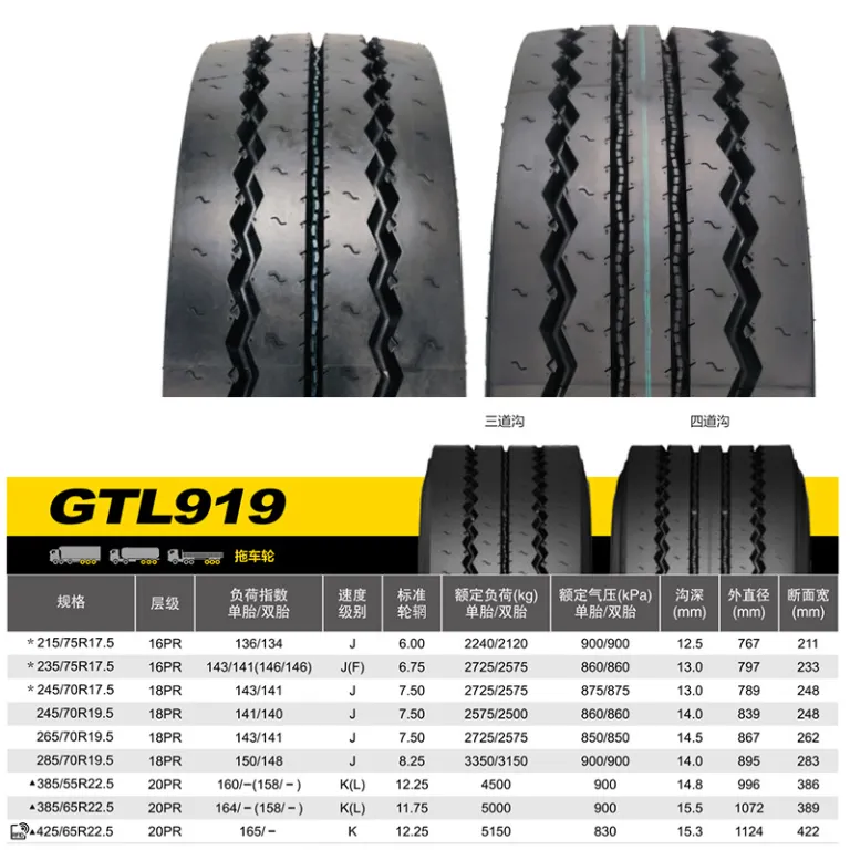 تایر کامیون و اتوبوس جی‌تونگ وب‌سایت رسمی 315/80r22.511r22.5 جی‌آن 12r225Giti