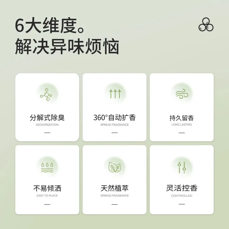 خوشبوکننده جامد خودرو و منزل با رایحه ماندگار، از بین برنده بوی نامطبوع سرویس بهداشتی، عرضه عمده از تولیدکننده